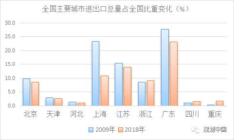 南北区域经济天平真的难以平衡吗？这篇文章说透了