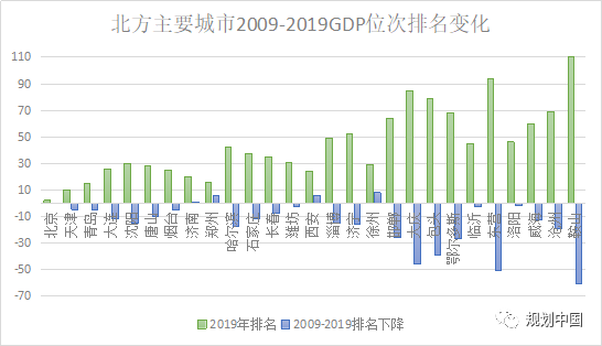 南北区域经济天平真的难以平衡吗？这篇文章说透了