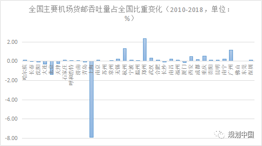 南北区域经济天平真的难以平衡吗？这篇文章说透了