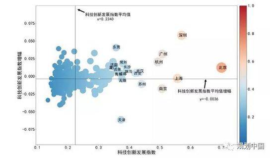 《中国城市科技创新发展报告2019》（首都科技发展战略研究院）