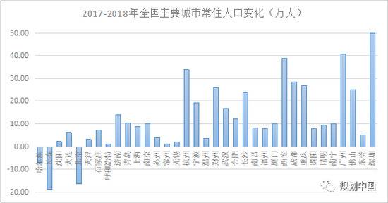 1953-1978年间中国的南北经济增长对比图（杨多贵等，我国南北地区经济发展差距及演变分析）