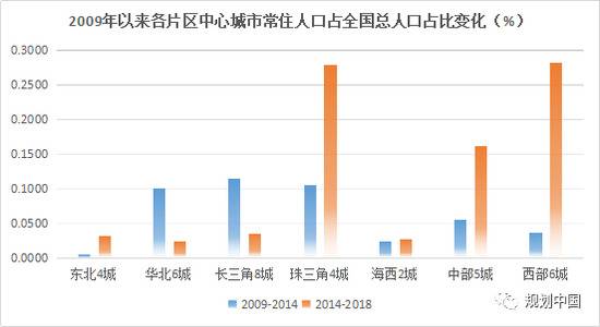 南北区域经济天平真的难以平衡吗？这篇文章说透了