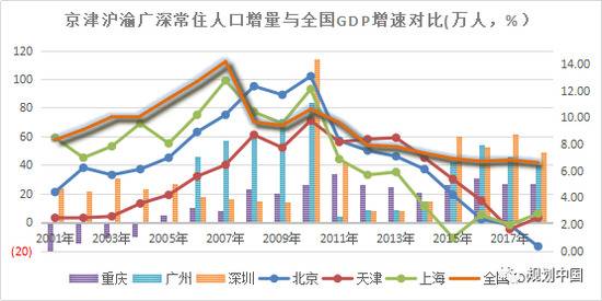 南北区域经济天平真的难以平衡吗？这篇文章说透了