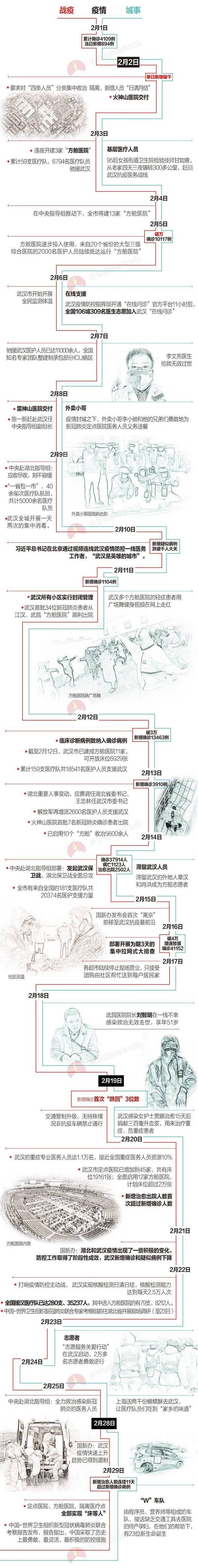 武汉“解封”：76天 从惊心动魄到迎接曙光