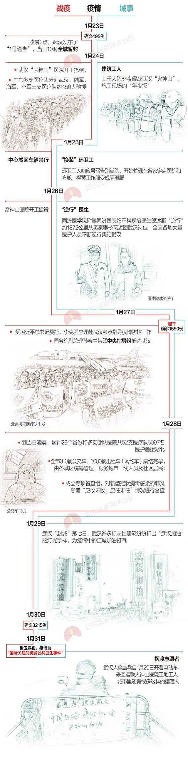 武汉“解封”：76天 从惊心动魄到迎接曙光