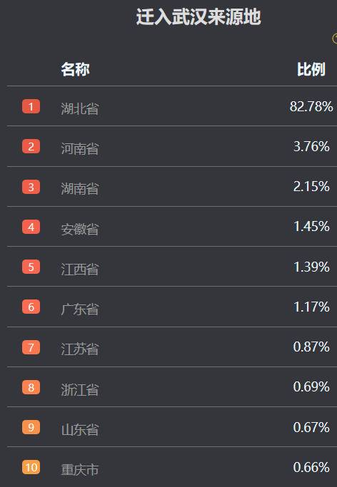 数据来源：百度迁徙