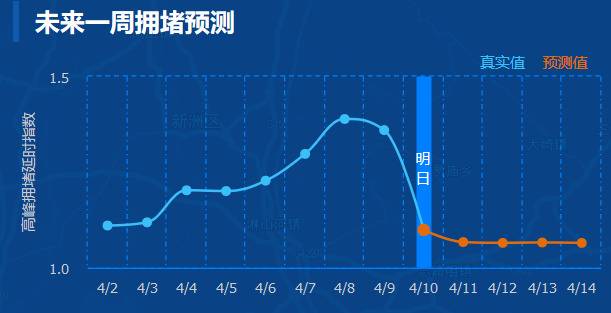 数据来源：高德地图