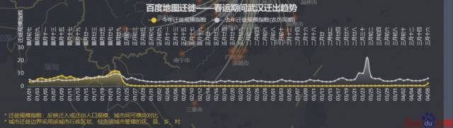 武汉解封首日：铁路航空出入人数十万+，省内流动七八成