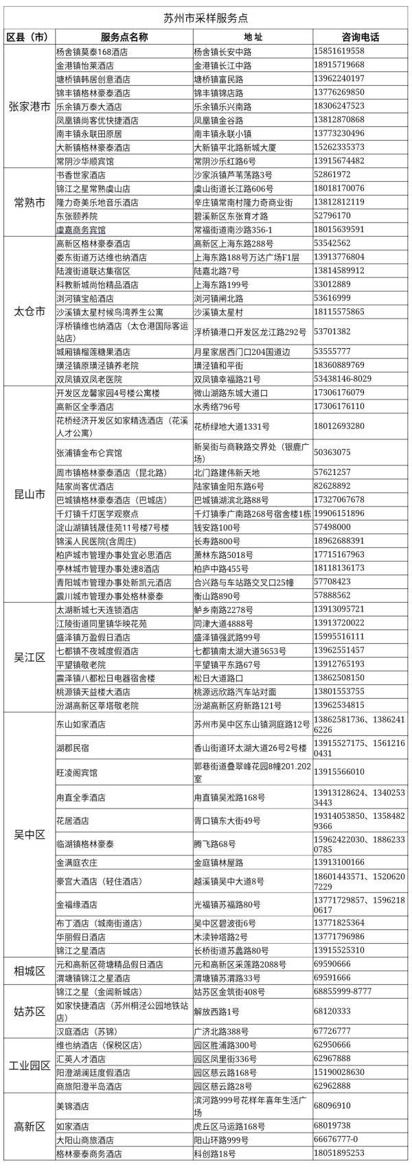 苏州设71个核酸检测采样点，加大对部分地区人员筛查力度