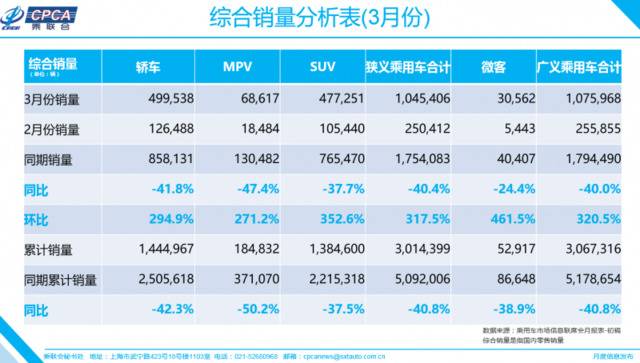 图片来源乘联会供图