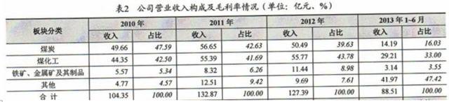 中国庆华集团破产重整？昔日内蒙古首富霍庆华陷资金困境