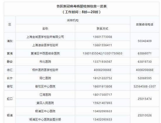 上海市卫健委公布各区新冠病毒核酸检测信息一览表