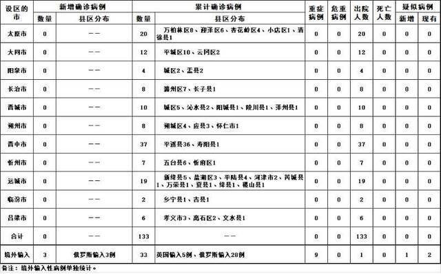 2020年4月9日山西省新型冠状病毒肺炎疫情情况