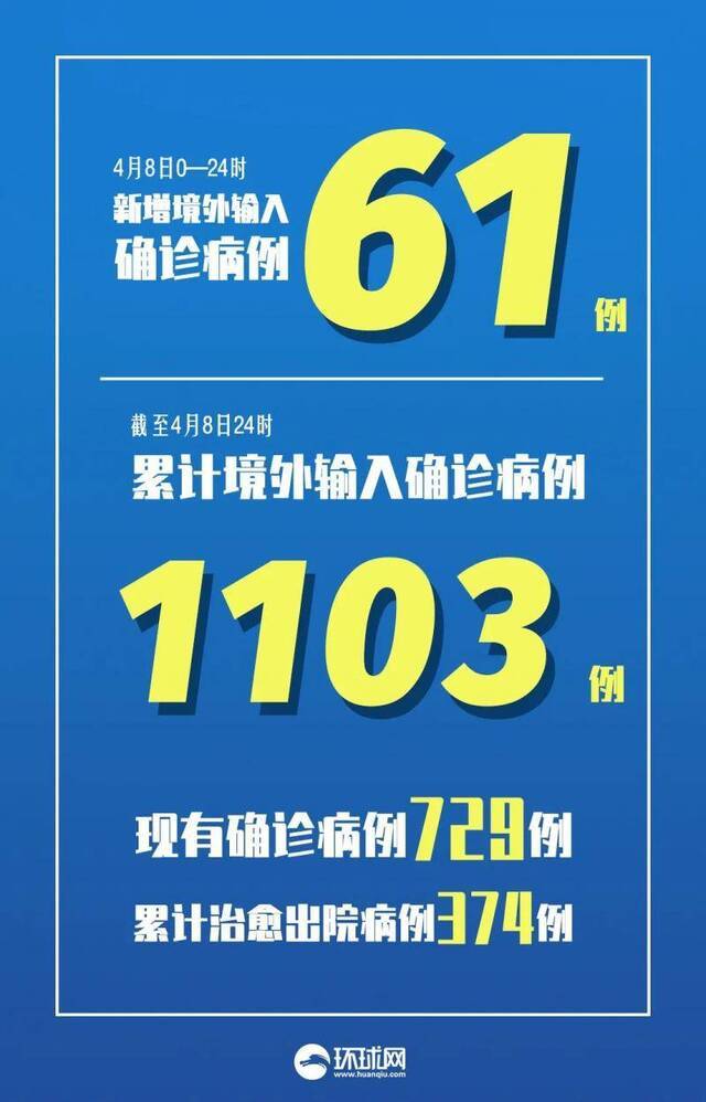 4月的8天里，这个省5天出现本土病例！