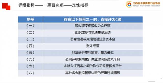 分期乐小贷监管方将实行分类评级，8种情形“一票否决”