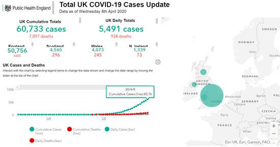 英国公共卫生部门官网上发布的疫情数据及图表