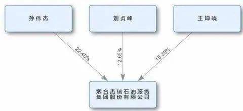 高管被指性侵养女4年 2家涉事公司股价未受冲击