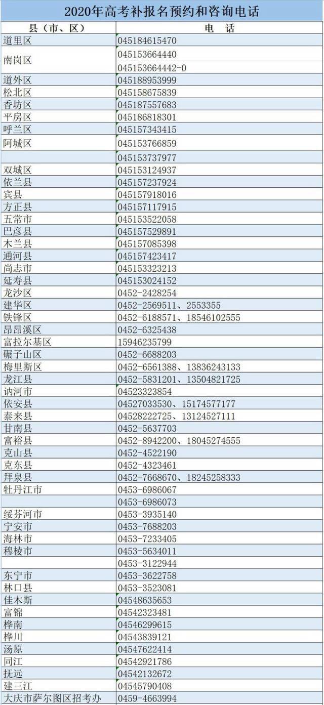 考生注意！黑龙江省2020年高考报名补报工作即将开始