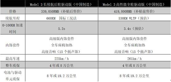 Model 3两车型加入国产行列 售价下调明显