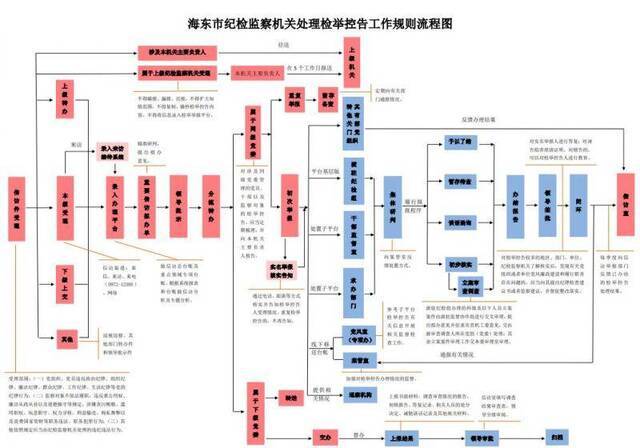 海东市纪委监委念好“四字诀”
全面贯彻落实《规则》