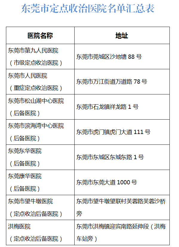 东莞新增2例无症状感染者均与境外输入有关