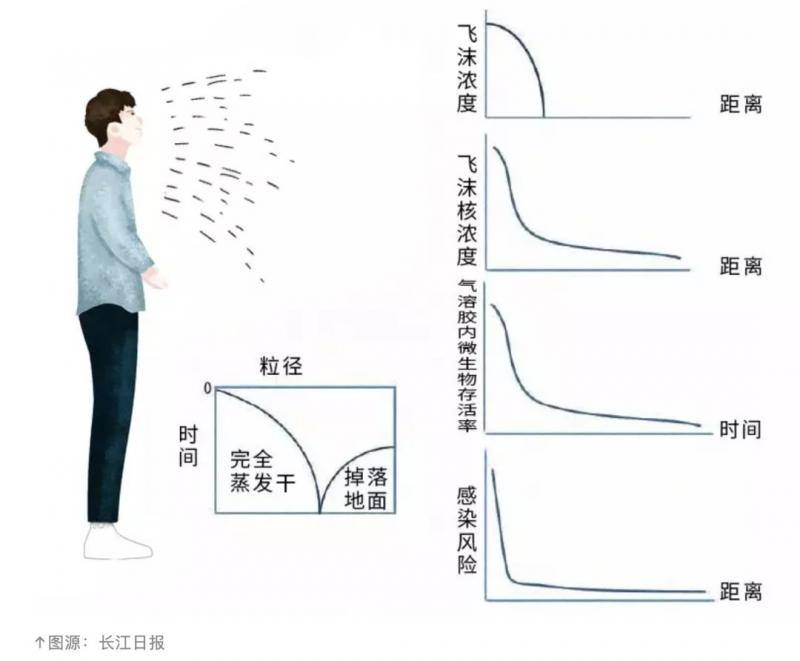 天暖能阻止新冠病毒吗？专家：这两个因素增加了难度