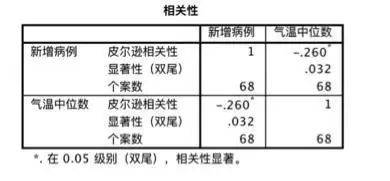 天暖能阻止新冠病毒吗？专家：这两个因素增加了难度