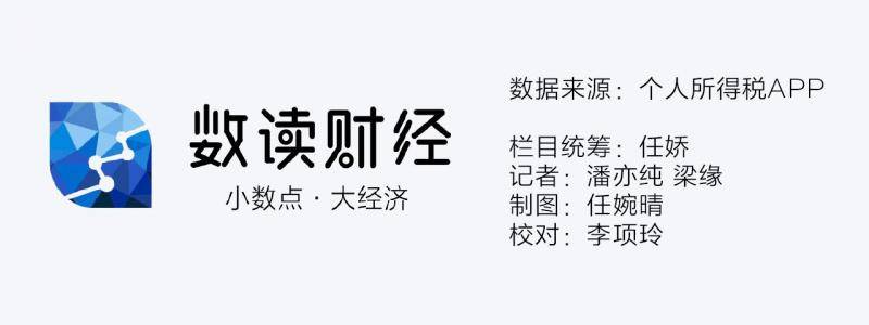 退税补税操作难吗？1分钟教会你如何申报个税年度汇算