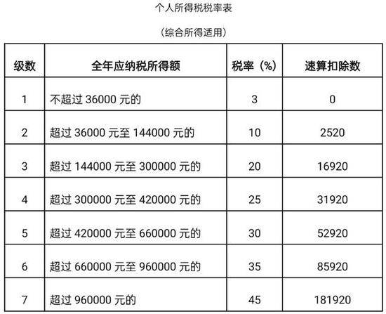 北京10日起开通个税年度汇算网上办！是退是补看这里