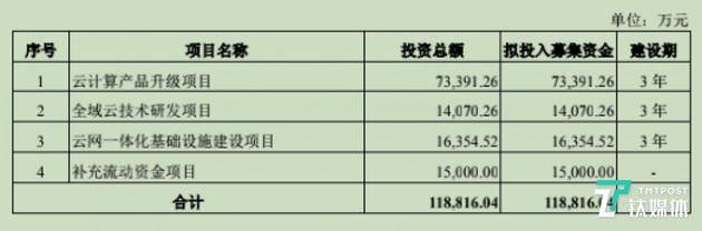 青云投资项目