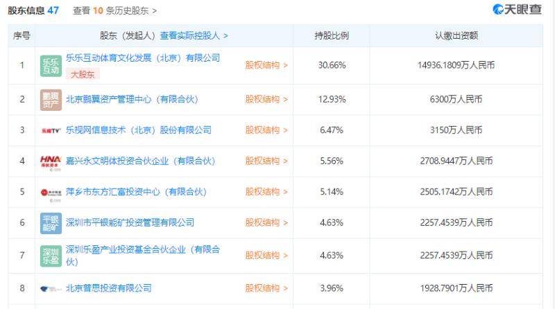 乐视体育再被限制高消费，申请执行人为腾讯