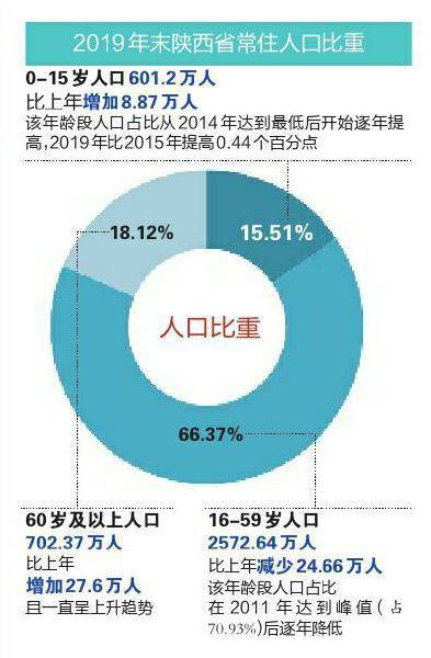 2018年城市建设统计年鉴公布 西安成功晋级特大城市