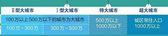 2018年城市建设统计年鉴公布 西安成功晋级特大城市