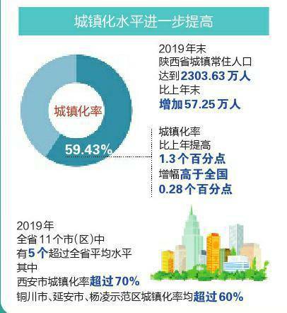 2018年城市建设统计年鉴公布 西安成功晋级特大城市