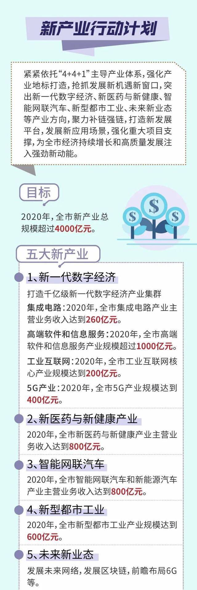 南京启动“四新”行动，试行每周2.5天休息制度