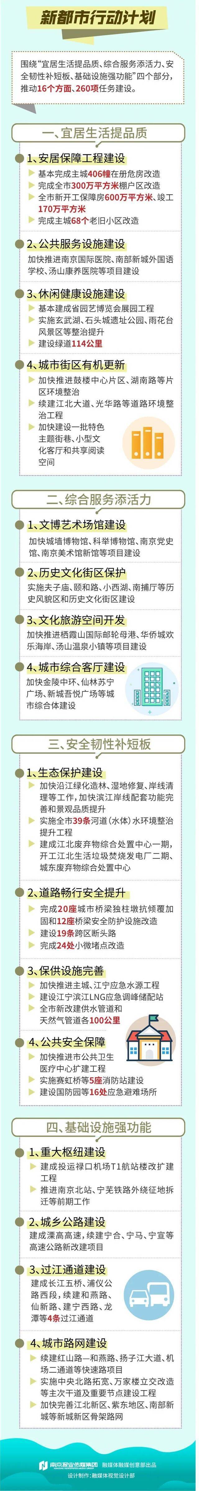 南京启动“四新”行动，试行每周2.5天休息制度