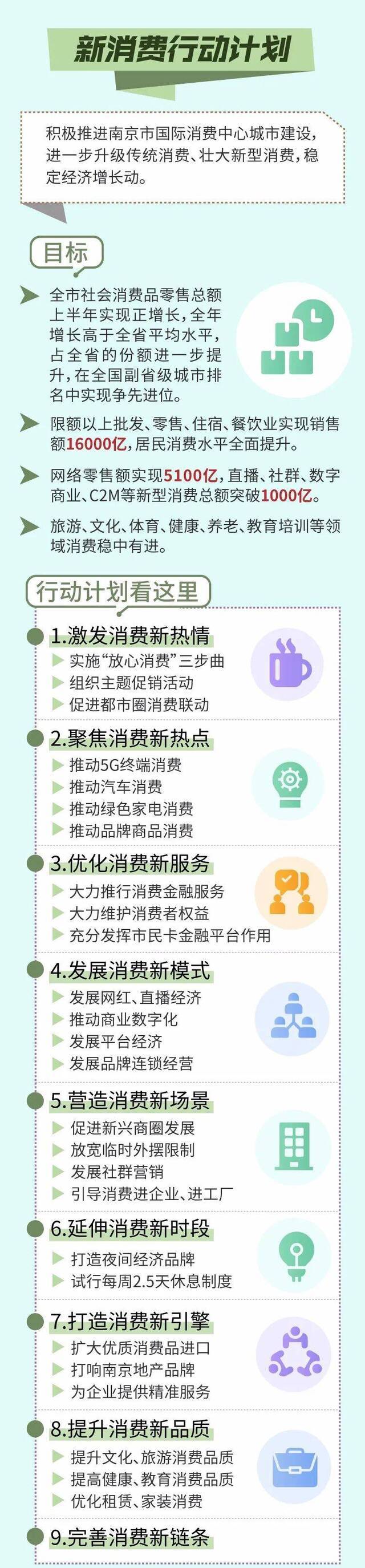 南京启动“四新”行动，试行每周2.5天休息制度