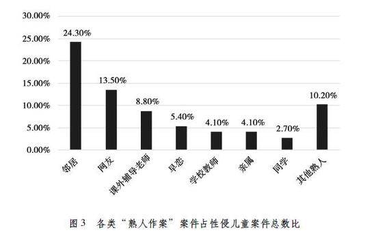 图表摘自《白皮书》