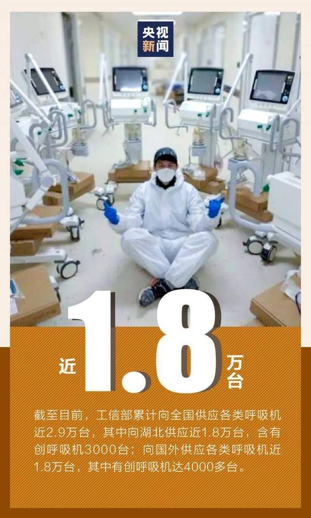 这组数字，是中国助力全球的见证