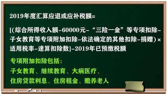 2019年个税年度汇算“刷屏”，是退还是补？查查看