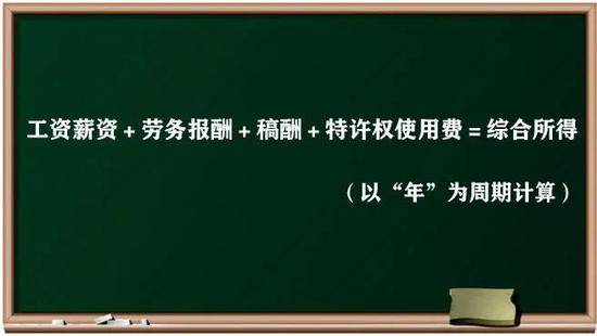 2019年个税年度汇算“刷屏”，是退还是补？查查看