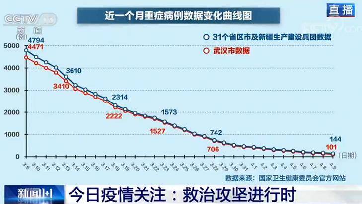 白岩松对话焦雅辉：张静静的去世让人痛心 医护心理关怀更需加强！