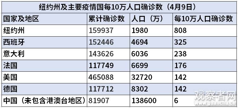 纽约州长:美国“吹哨人”在哪儿?一月二月媒体上到处都是