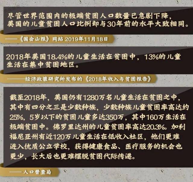 ▲《2019年美国侵犯人权报告》，资料来源：国务院新闻办