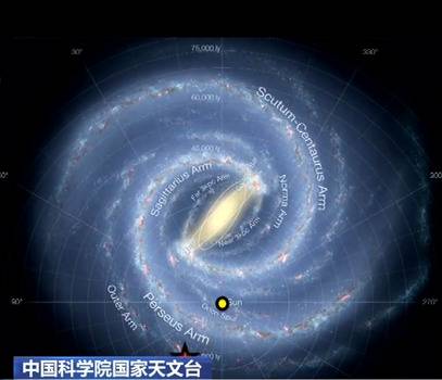 中国科学院国家天文台发现迄今银河系自转最快恒星