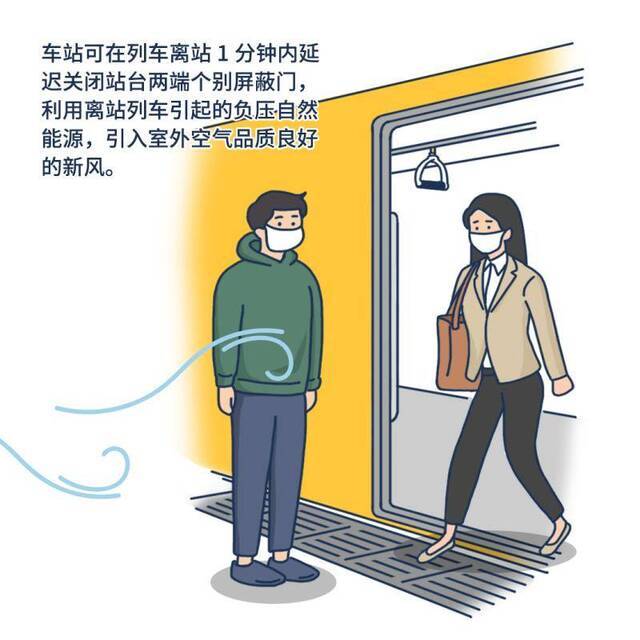 坐地铁更易感染病毒？通风专家支招“小窍门”