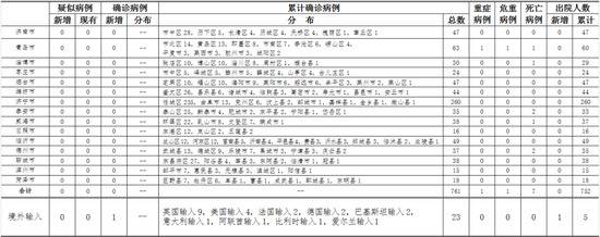 山东新增1例巴基斯坦输入确诊病例，由无症状感染者转归