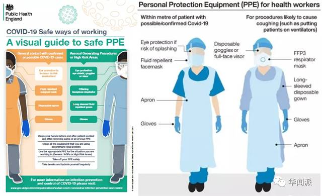 英国新修订的《新冠病毒个人防护装备指南》（左）与旧版（右）比较