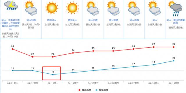 紧急提醒！暴雨雷暴9级大风，一会天气或突变，出门注意安全！