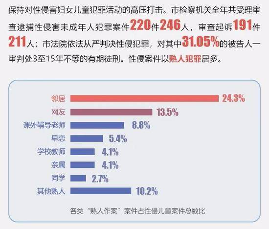 上海五部门联合发布白皮书直戳高管涉嫌性侵养女案